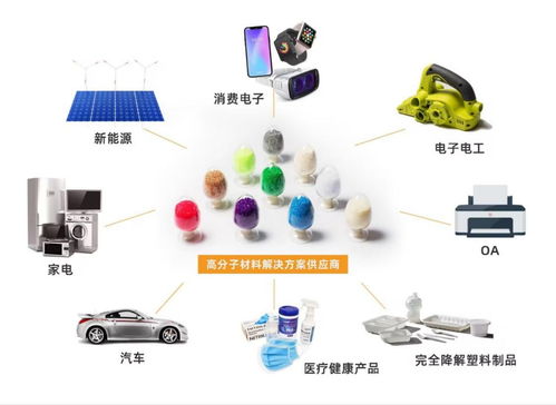 劍指萬億藍(lán)海 金發(fā)科技以研發(fā)驅(qū)動，擁抱“以舊換新”新機(jī)遇